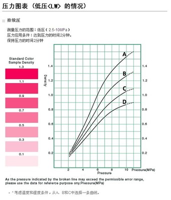 供應(yīng)大量批發(fā)富士感壓紙LW/LLW/LLLW/4LW - 中國安裝信息網(wǎng) 工業(yè)貿(mào)易的優(yōu)選平臺(tái)