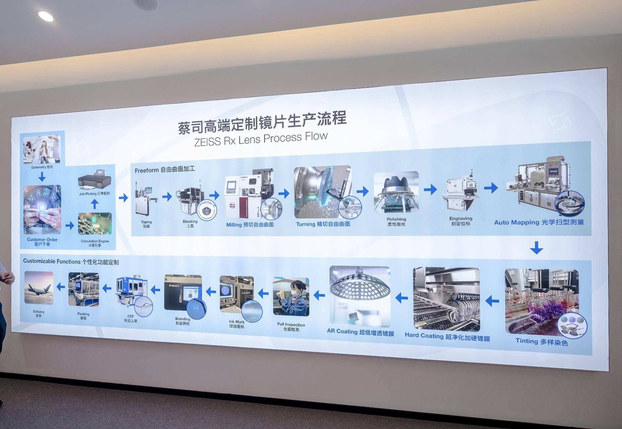 探秘蔡司光學鏡片原廠加工 從玻璃到清晰視界的藝術